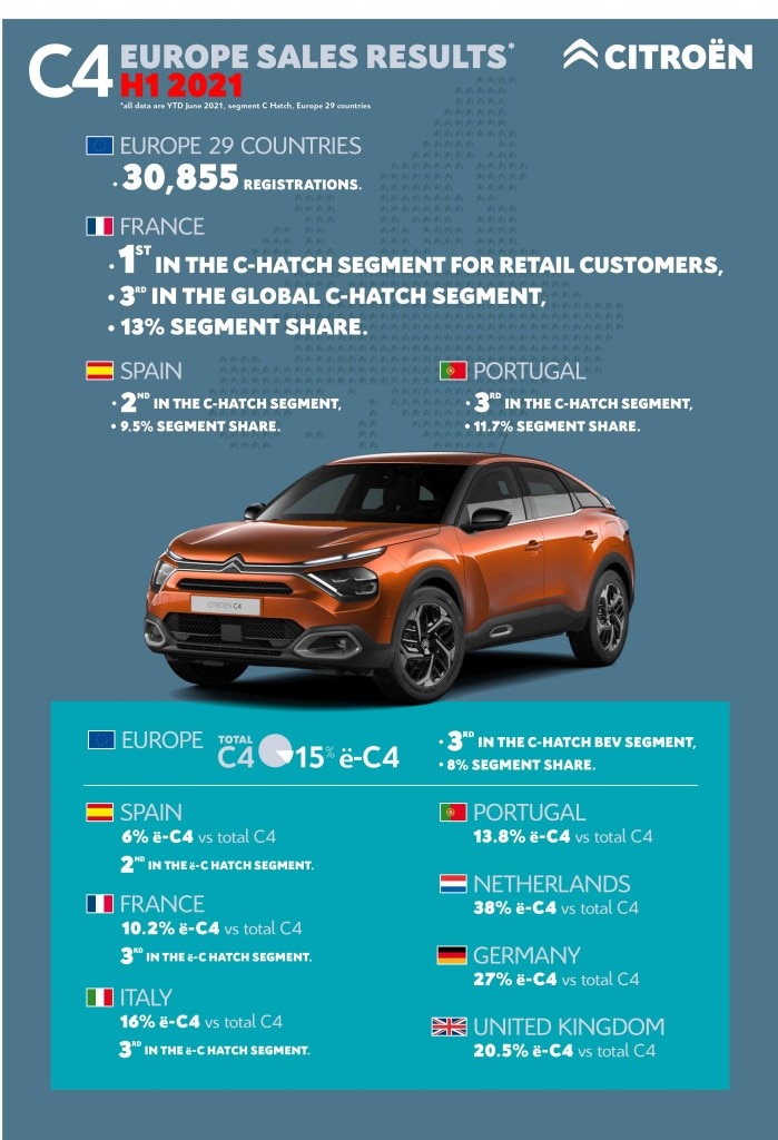 210914_Infographie C4.ai